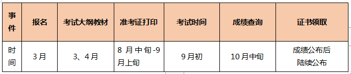 TO備考小白：2021年中級會計職稱備考三步走 明明白白的！