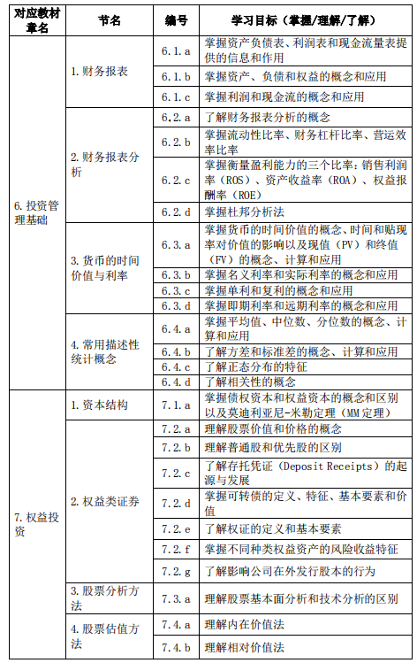 基金從業(yè)資格——證券投資基金基礎(chǔ)知識（2020 年度修訂）