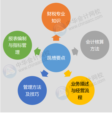 財會人跨行業(yè)跳槽5個必備的準備工作，這一點很重要，一定要看！