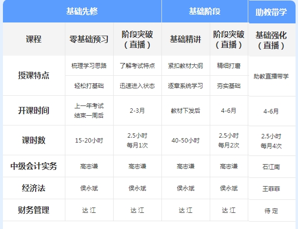 聽(tīng)說(shuō)中級(jí)無(wú)憂班爆了？2021年尊享無(wú)憂班學(xué)習(xí)規(guī)劃來(lái)襲！