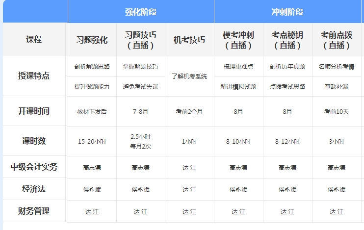 聽(tīng)說(shuō)中級(jí)無(wú)憂班爆了？2021年尊享無(wú)憂班學(xué)習(xí)規(guī)劃來(lái)襲！