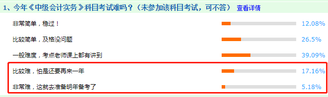 看圖說話：2020年中級(jí)會(huì)計(jì)職稱考試哪科最難？