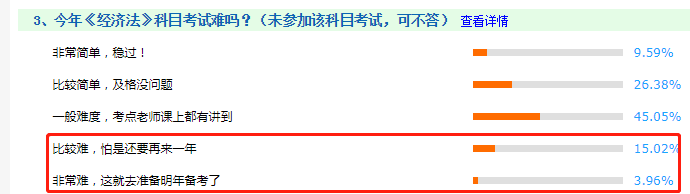 看圖說話：2020年中級(jí)會(huì)計(jì)職稱考試哪科最難？