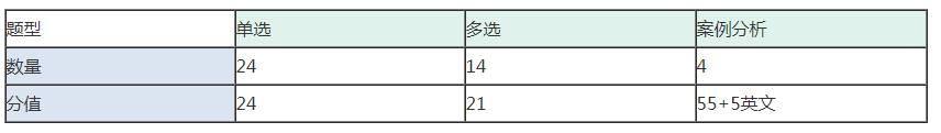 中級、注會同時(shí)拿證攻略來了—從中級經(jīng)濟(jì)法看注會經(jīng)濟(jì)法  