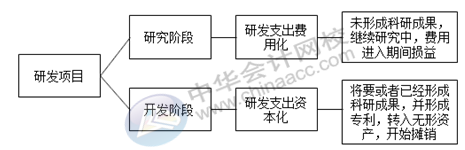 正保會(huì)計(jì)網(wǎng)校