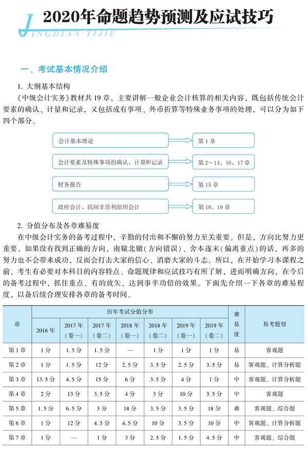 郭建華：2020中級(jí)考試覆蓋神器-《經(jīng)典題解》使用方法！Get>