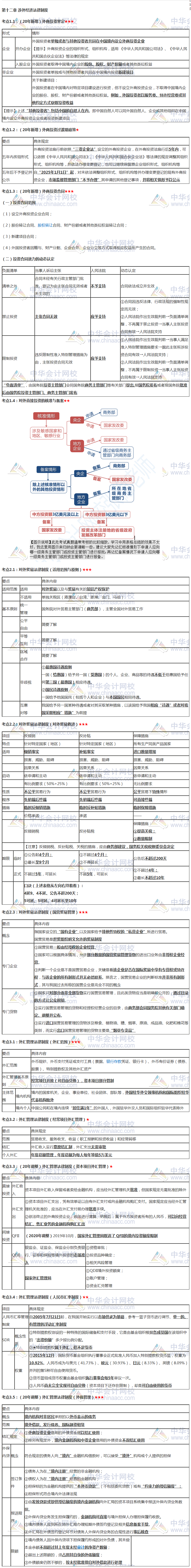 張穩(wěn)老師注會《經(jīng)濟(jì)法》臨門一腳：第十一二章涉外經(jīng)濟(jì)法律制度