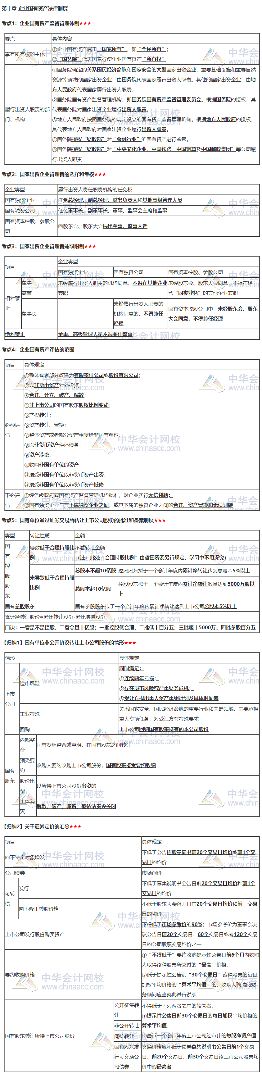 張穩(wěn)老師注會(huì)《經(jīng)濟(jì)法》臨門一腳：第十章企業(yè)國有資產(chǎn)法律制度