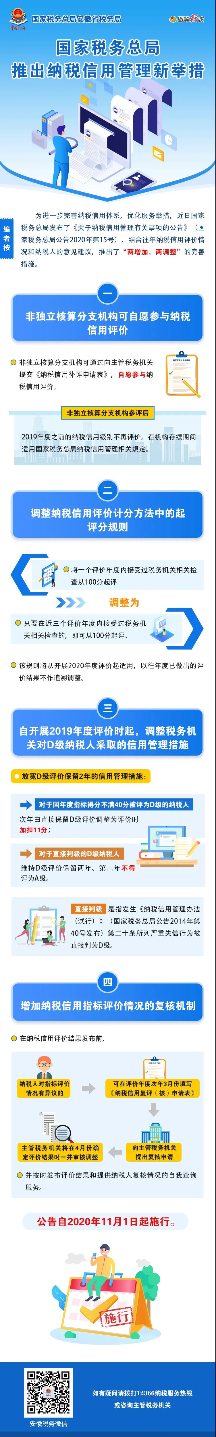 納稅信用管理要有新變化！一圖帶你看清哪些變化點