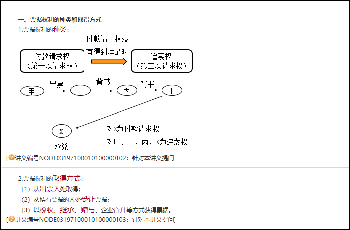 【免費(fèi)試聽】中級經(jīng)濟(jì)法老師梁晨講票據(jù)權(quán)利與抗辯