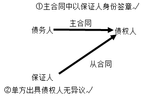 中級會計職稱經(jīng)濟(jì)法知識點：保證合同