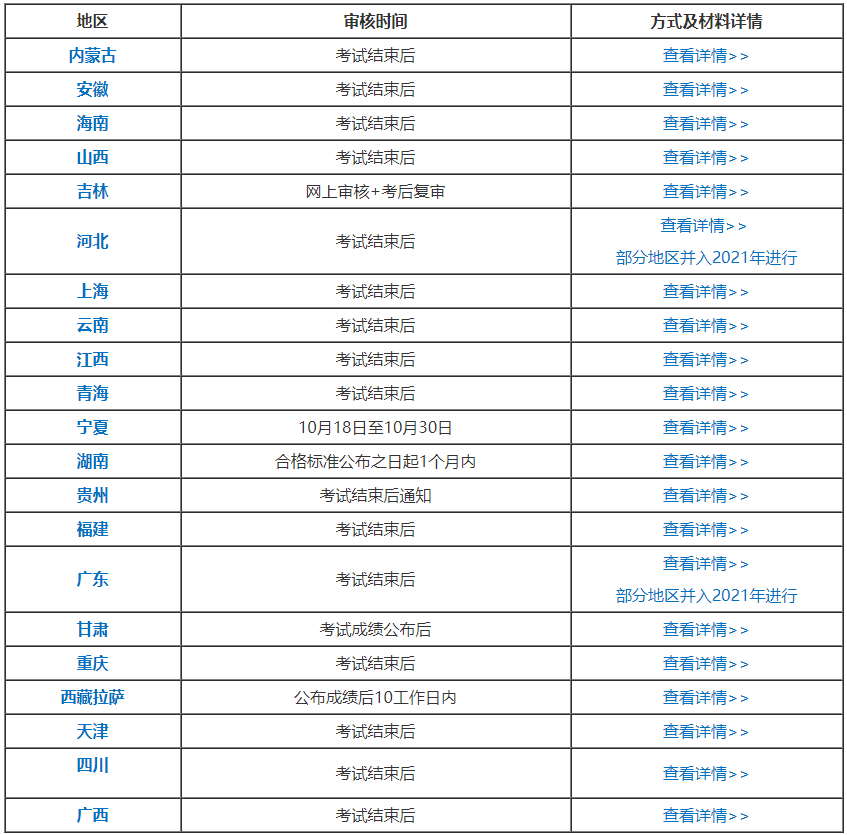 各位2020中級會計職稱考生：切勿忘記考后資格審核！