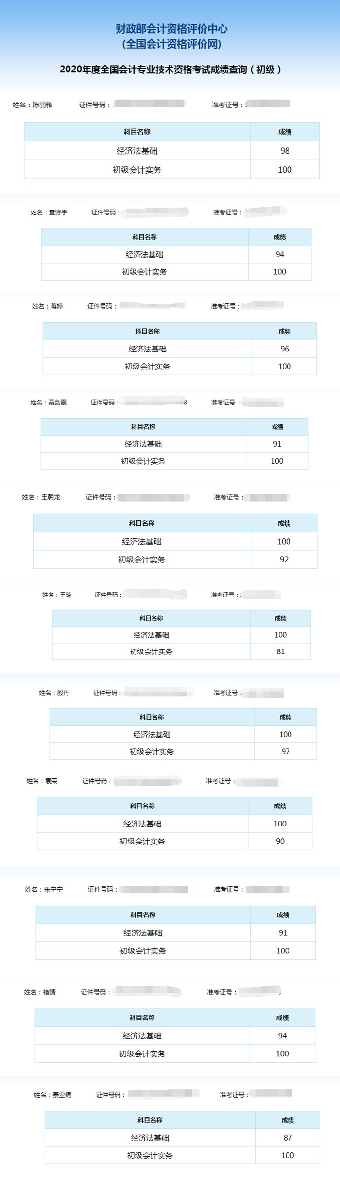 喜報：網(wǎng)校學(xué)員雙百成績出爐！單科百分學(xué)員頻出！