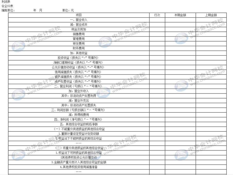 企業(yè)利潤表怎么編制？有哪些要求？