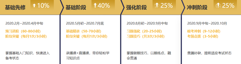 注會無憂班學員說：會計考試真不難！