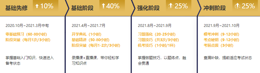 錯(cuò)過(guò)了2020年注會(huì)報(bào)名？別急2021年無(wú)憂直達(dá)班新課開(kāi)售啦！