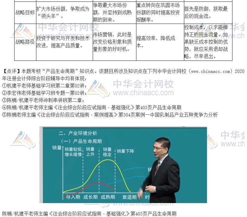 2020注會職業(yè)能力綜合測試（試卷二）考點總結（考生回憶版）