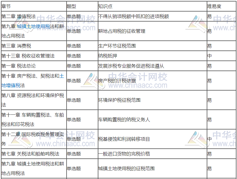 前方有坑！11日走出考場(chǎng)的注會(huì)考生都考了哪些題？