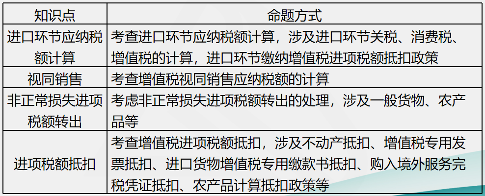 劉丹分析11日考情：圈出17號(hào)注會(huì)《稅法》重點(diǎn) 切勿錯(cuò)過(guò)！