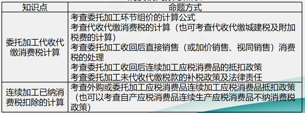 劉丹分析11日考情：圈出17號(hào)注會(huì)《稅法》重點(diǎn) 切勿錯(cuò)過(guò)！