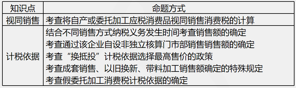 劉丹分析11日考情：圈出17號(hào)注會(huì)《稅法》重點(diǎn) 切勿錯(cuò)過(guò)！