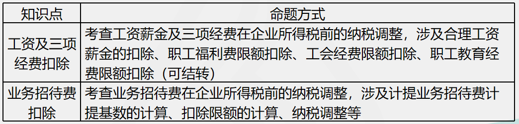 劉丹分析11日考情：圈出17號(hào)注會(huì)《稅法》重點(diǎn) 切勿錯(cuò)過(guò)！