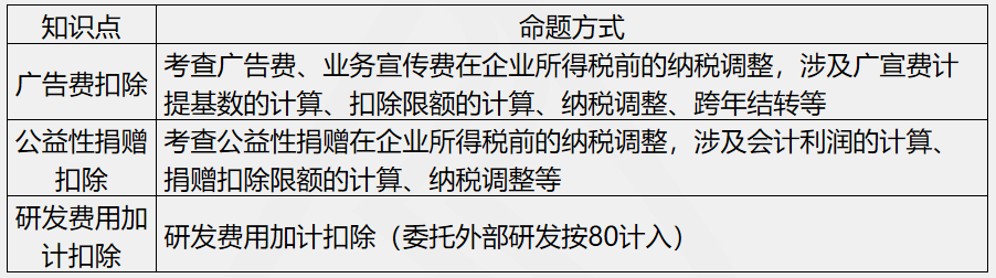 劉丹分析11日考情：圈出17號(hào)注會(huì)《稅法》重點(diǎn) 切勿錯(cuò)過(guò)！