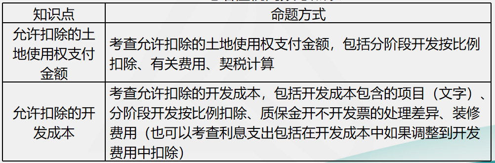 劉丹分析11日考情：圈出17號(hào)注會(huì)《稅法》重點(diǎn) 切勿錯(cuò)過(guò)！