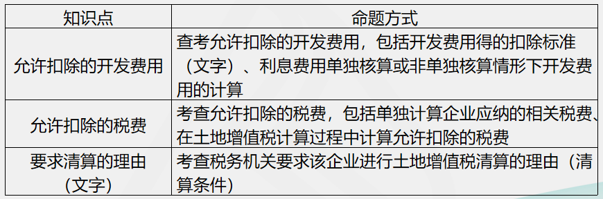 劉丹分析11日考情：圈出17號(hào)注會(huì)《稅法》重點(diǎn) 切勿錯(cuò)過(guò)！