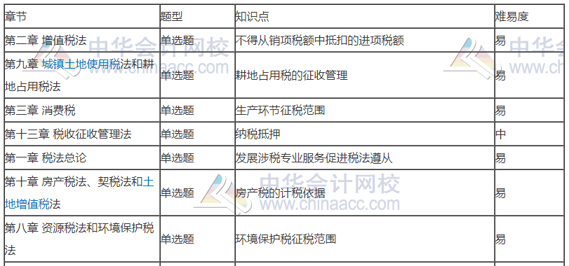 劉丹分析11日考情：圈出17號(hào)注會(huì)《稅法》重點(diǎn) 切勿錯(cuò)過(guò)！