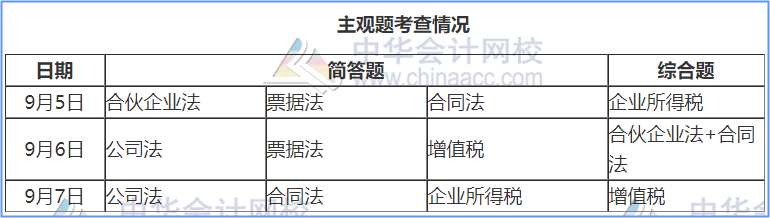 用試題告訴你：2021年中級經(jīng)濟法這幾大重要章節(jié)這樣學！