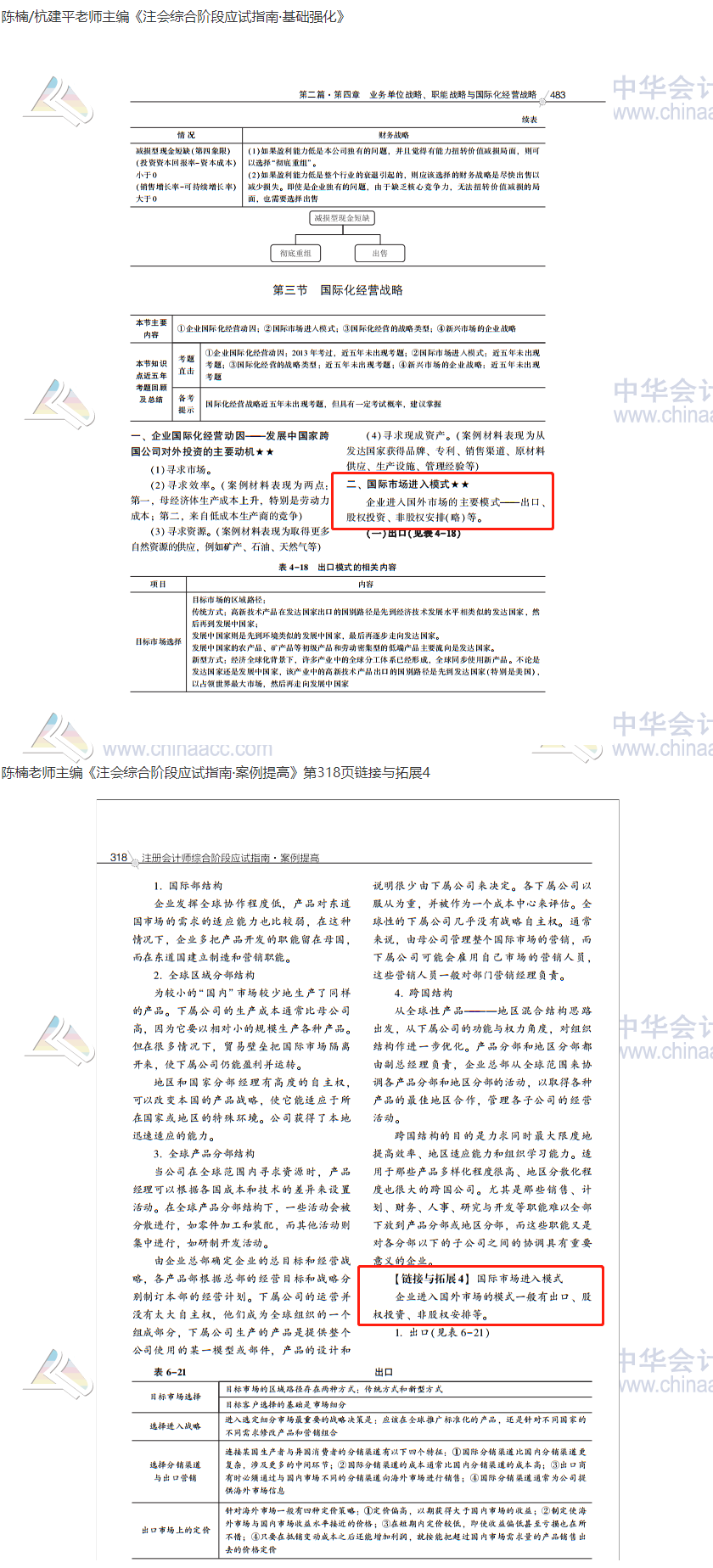 2020注會職業(yè)能力綜合測試（試卷二）考點總結（考生回憶版）