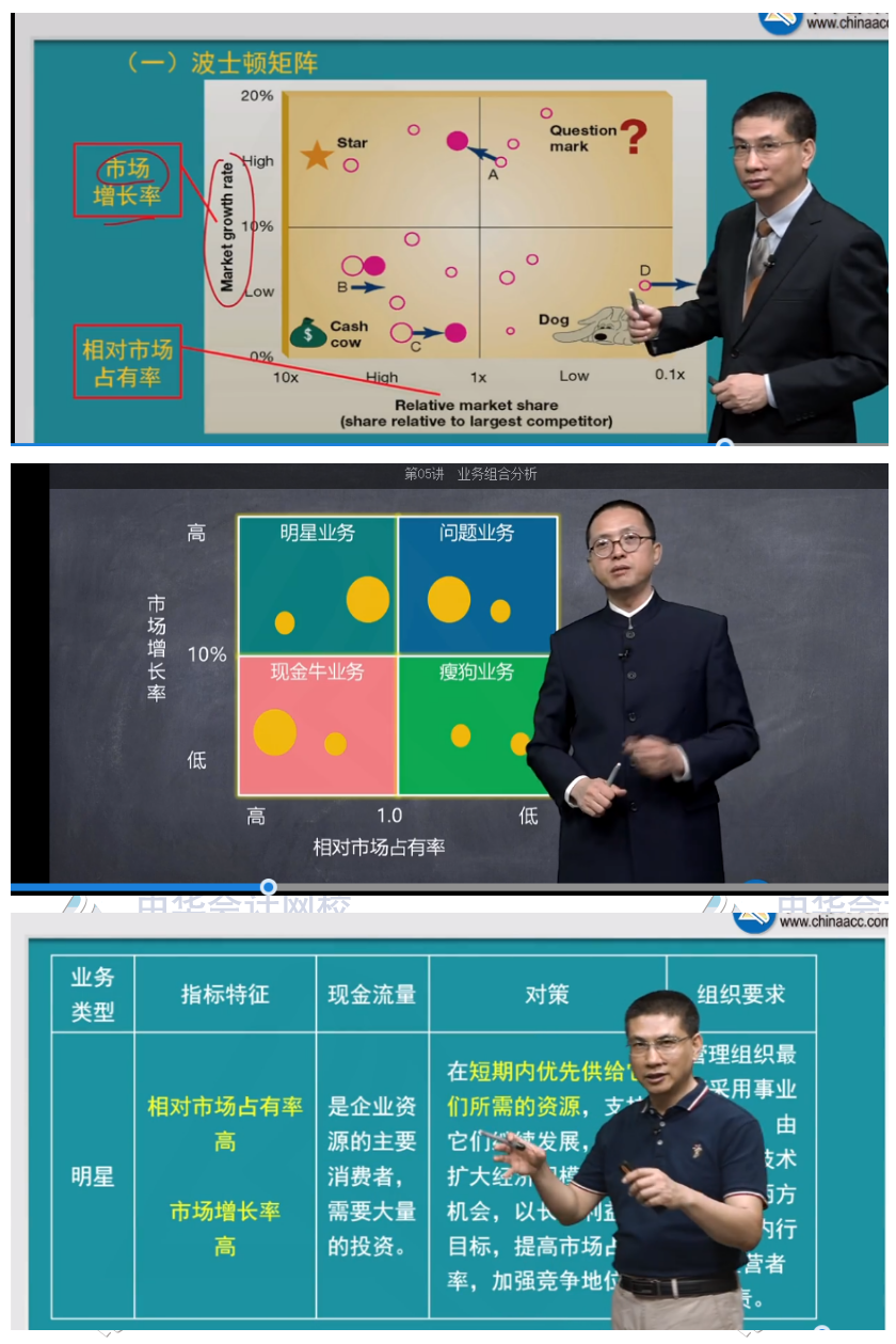 2020注會職業(yè)能力綜合測試（試卷二）考點總結（考生回憶版）