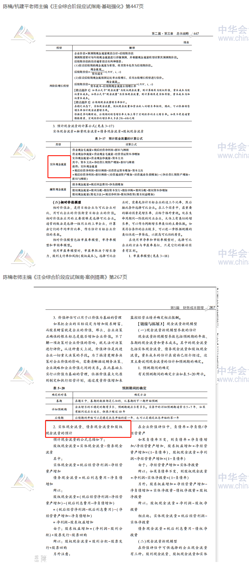 2020注會職業(yè)能力綜合測試（試卷二）考點總結（考生回憶版）