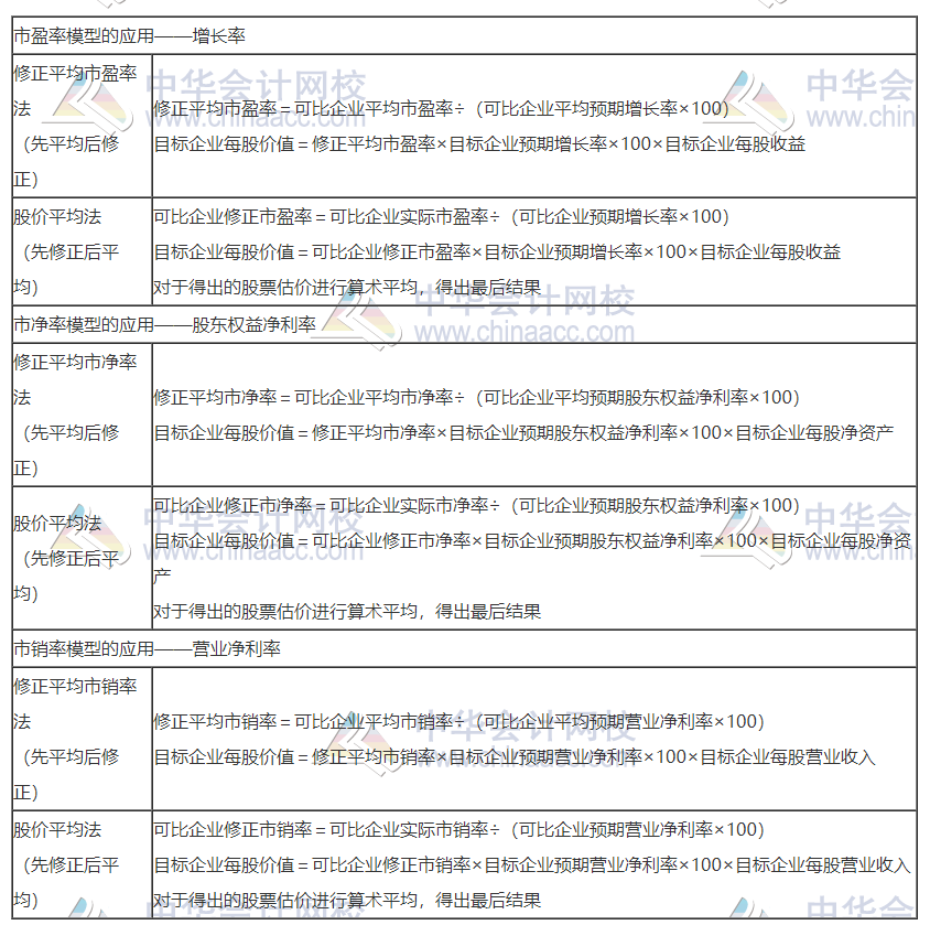 2020注會職業(yè)能力綜合測試（試卷二）考點總結（考生回憶版）