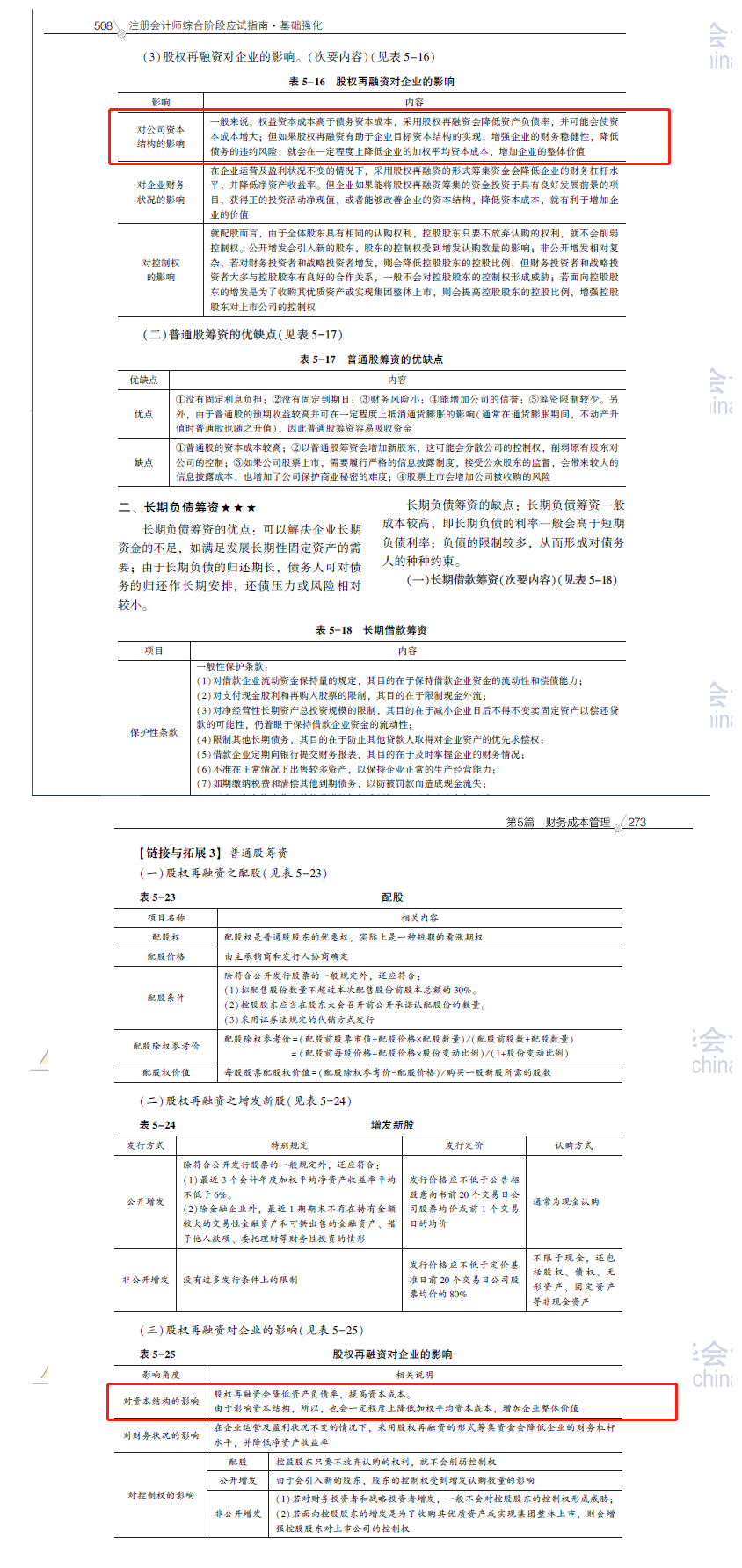 2020注會職業(yè)能力綜合測試（試卷二）考點總結（考生回憶版）