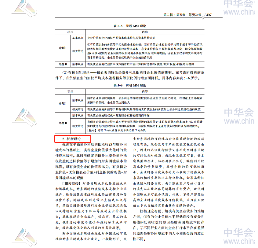 2020注會職業(yè)能力綜合測試（試卷二）考點總結（考生回憶版）