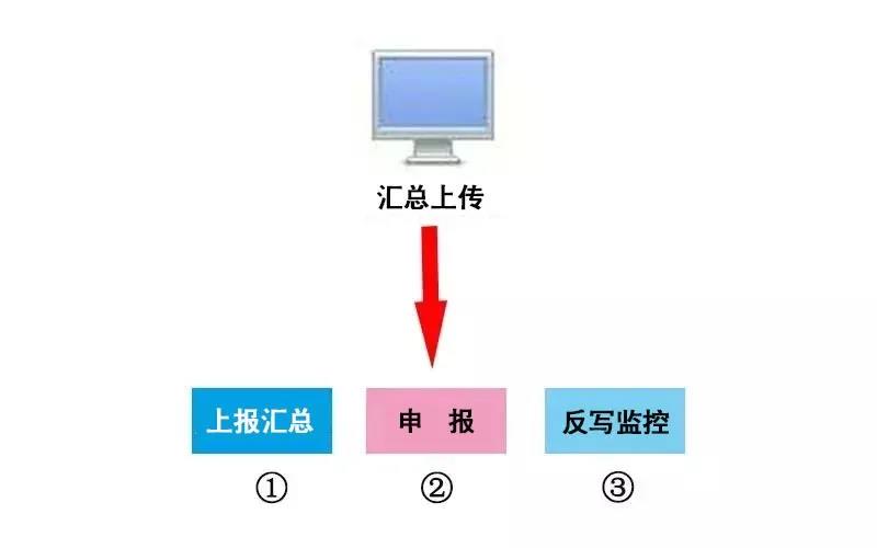 10月大征期，抄報指南請查收~