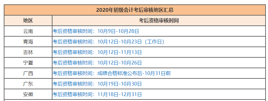 2020初級(jí)會(huì)計(jì)考后資格審核不過(guò)怎么辦？如何補(bǔ)救