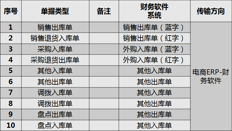 正保會計網(wǎng)校