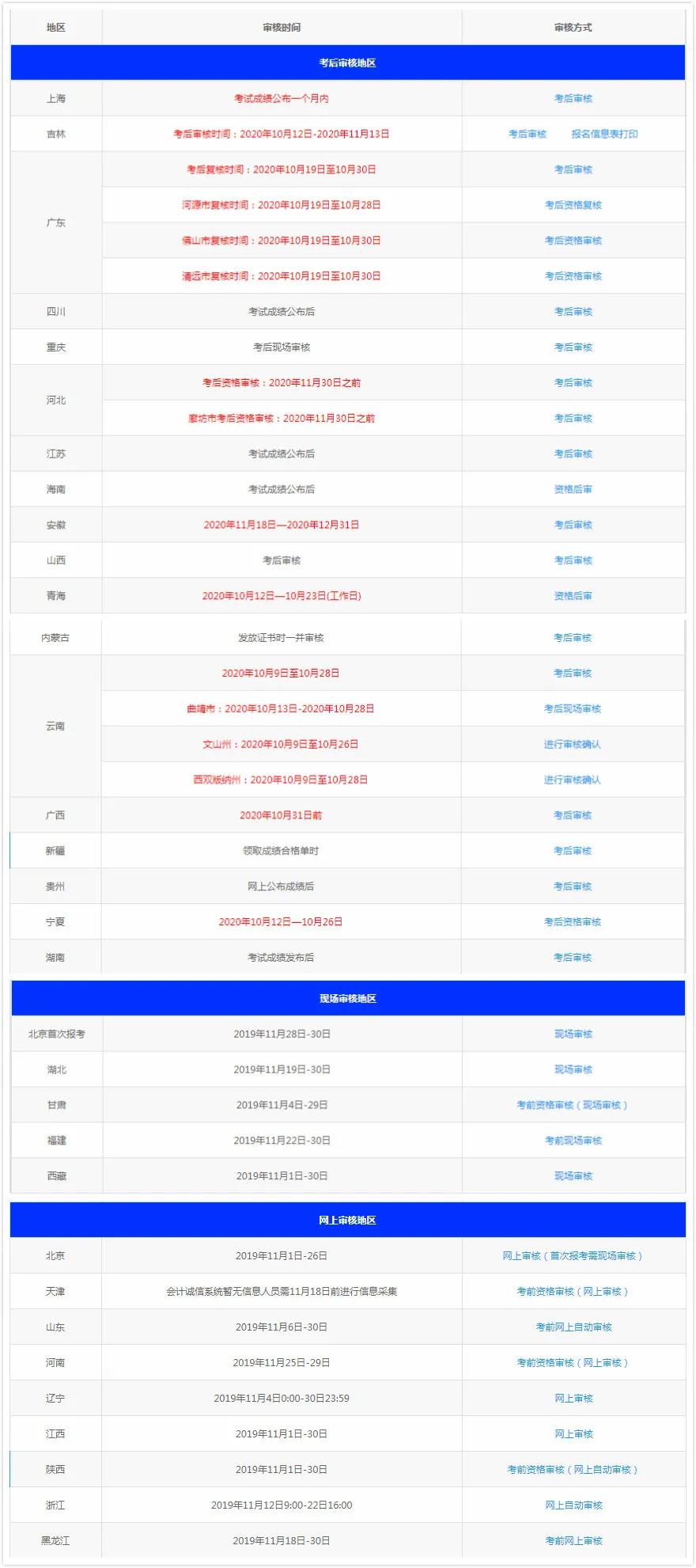 通知！部分地區(qū)已公布20年初會考后領(lǐng)證時間