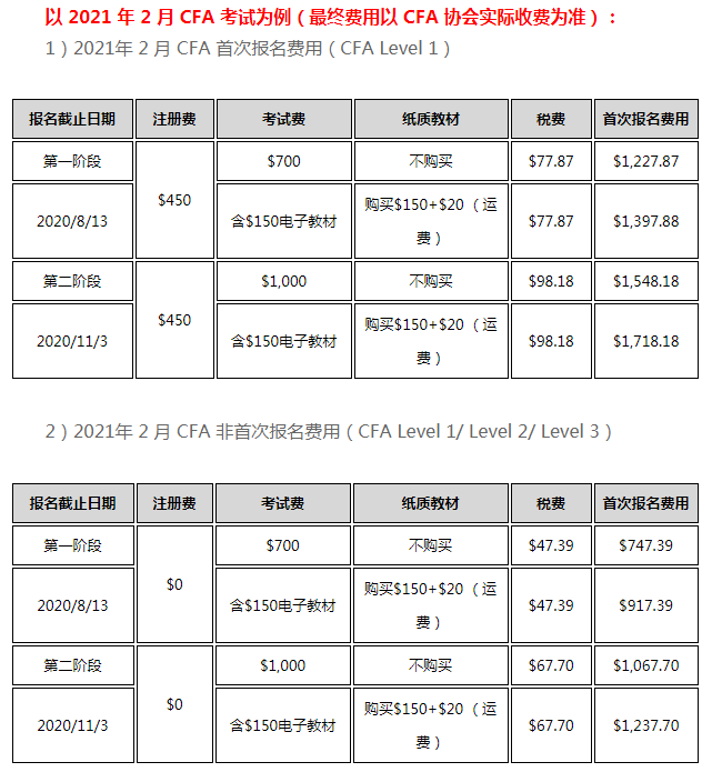 2022年5月CFA考試費(fèi)用是多少？