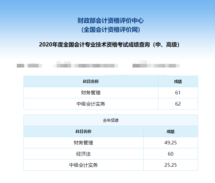 中級(jí)查分進(jìn)行時(shí)：恭喜這位幸運(yùn)兒兩科60分飄過飄過~