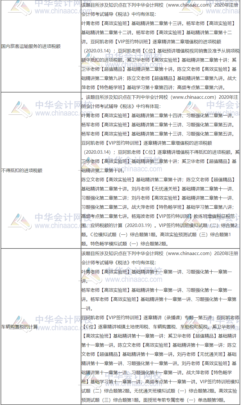 2020年注冊(cè)會(huì)計(jì)師考試《稅法》考點(diǎn)總結(jié)（第一批）