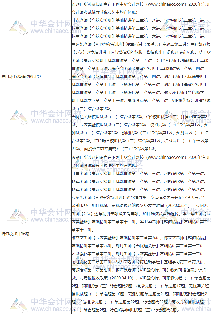 2020年注冊(cè)會(huì)計(jì)師考試《稅法》考點(diǎn)總結(jié)（第一批）