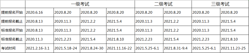 2021年2月CFA考試報名時間在幾月？