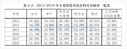 【直擊現(xiàn)場(chǎng)】注會(huì)《會(huì)計(jì)》考場(chǎng)空蕩蕩？出考率為什么這么低？