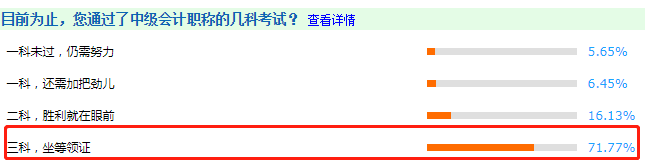 調(diào)查揭秘：2020多少人拿下了中級會計(jì)三科坐等領(lǐng)證？ 