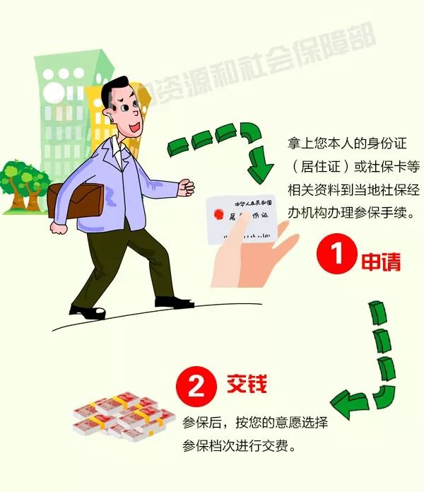 靈活就業(yè)人員如何參保？攻略來啦！