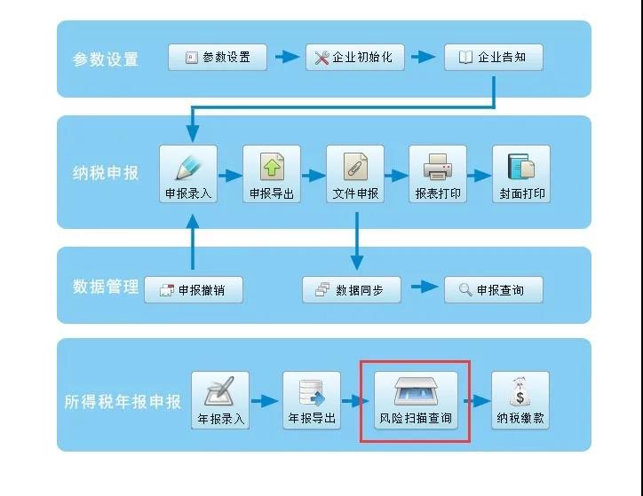 企業(yè)所得稅政策風險提示服務(wù)功能如何使用？最全操作指南看這里↓